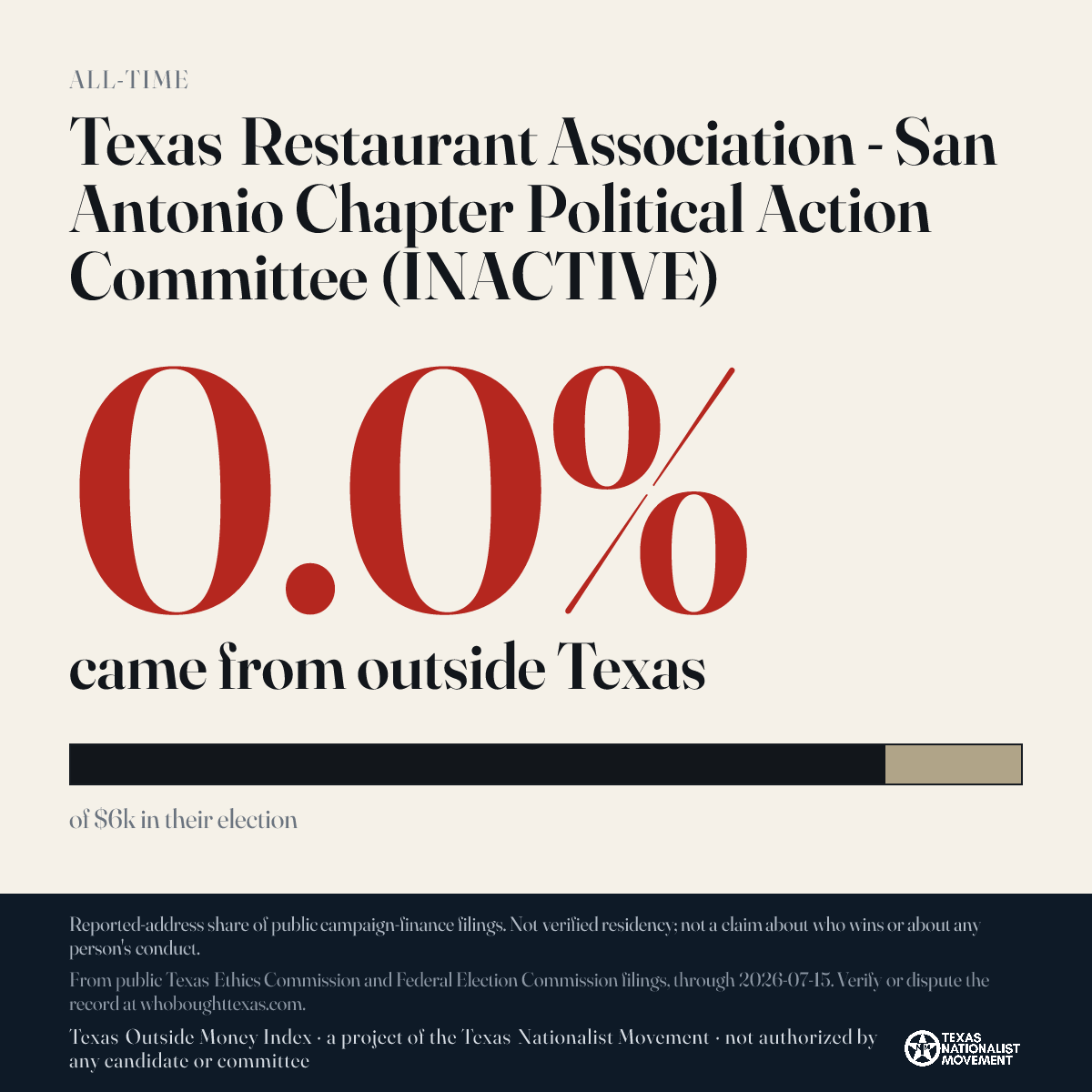 Texas Restaurant Association - San Antonio Chapter Political Action Committee (INACTIVE) donations share card