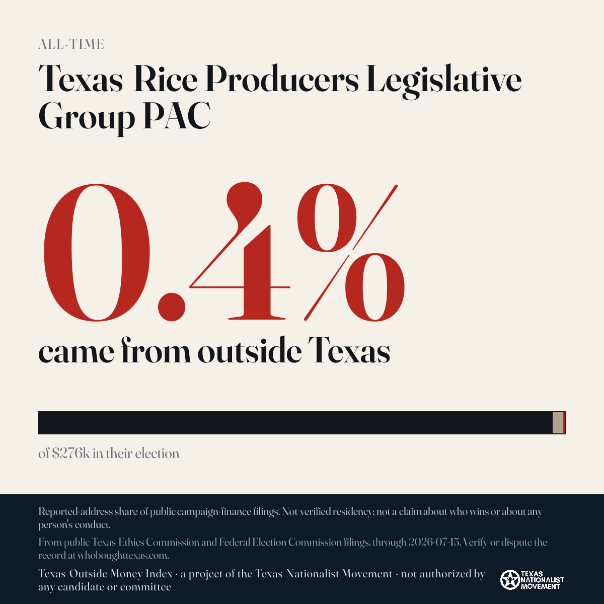 Texas Rice Producers Legislative Group PAC donations share card