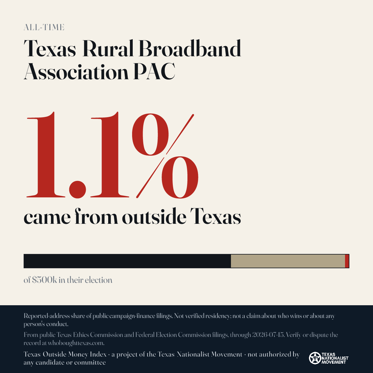 Texas Rural Broadband Association PAC donations share card
