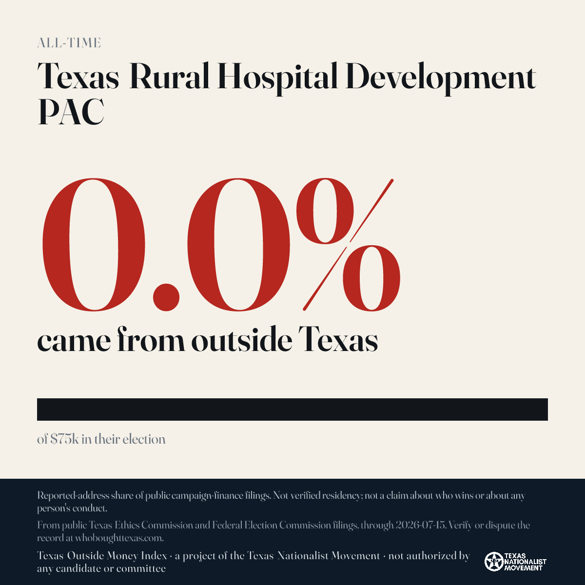 Texas Rural Hospital Development PAC donations share card