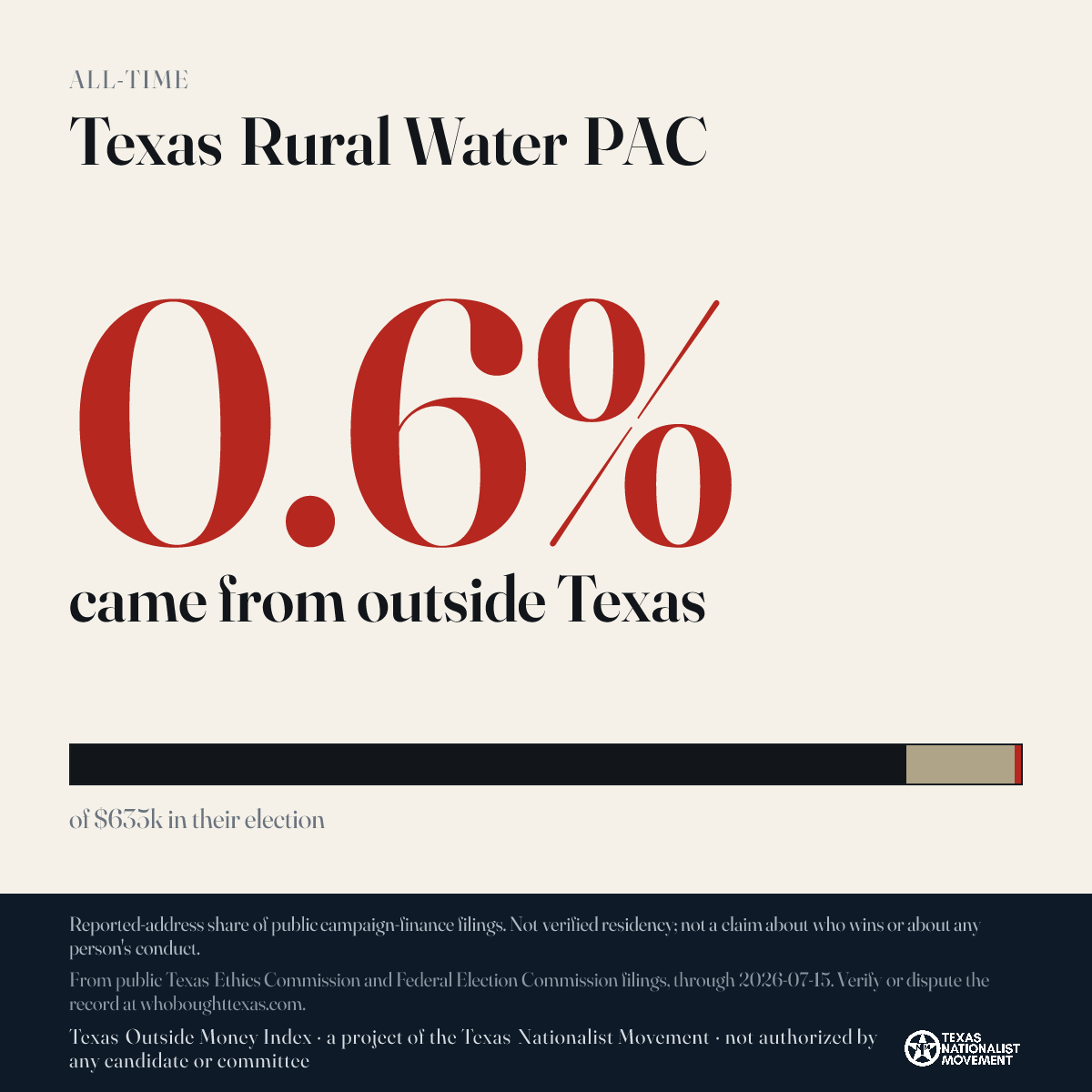 Texas Rural Water PAC donations share card