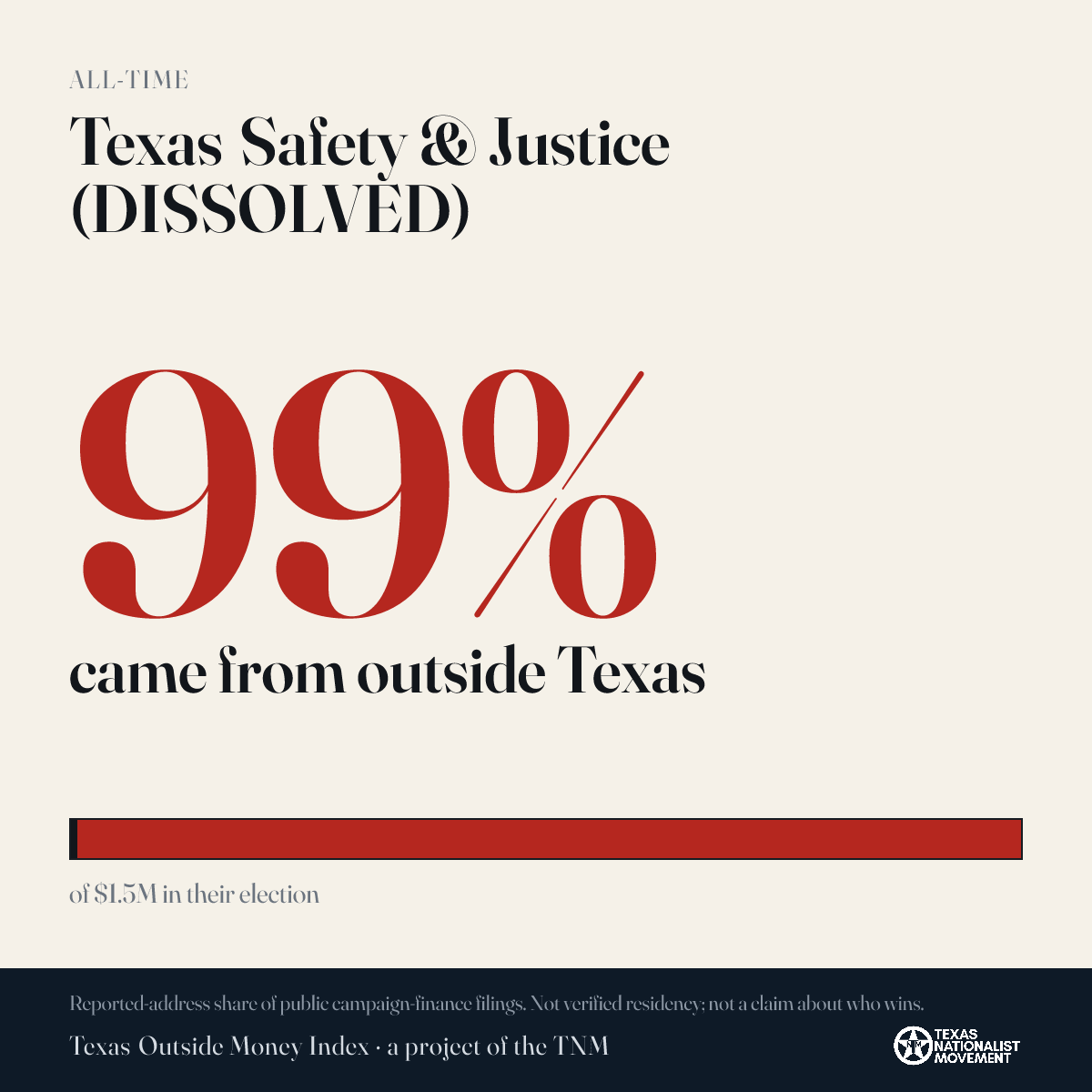 Texas Safety & Justice (DISSOLVED) donations share card