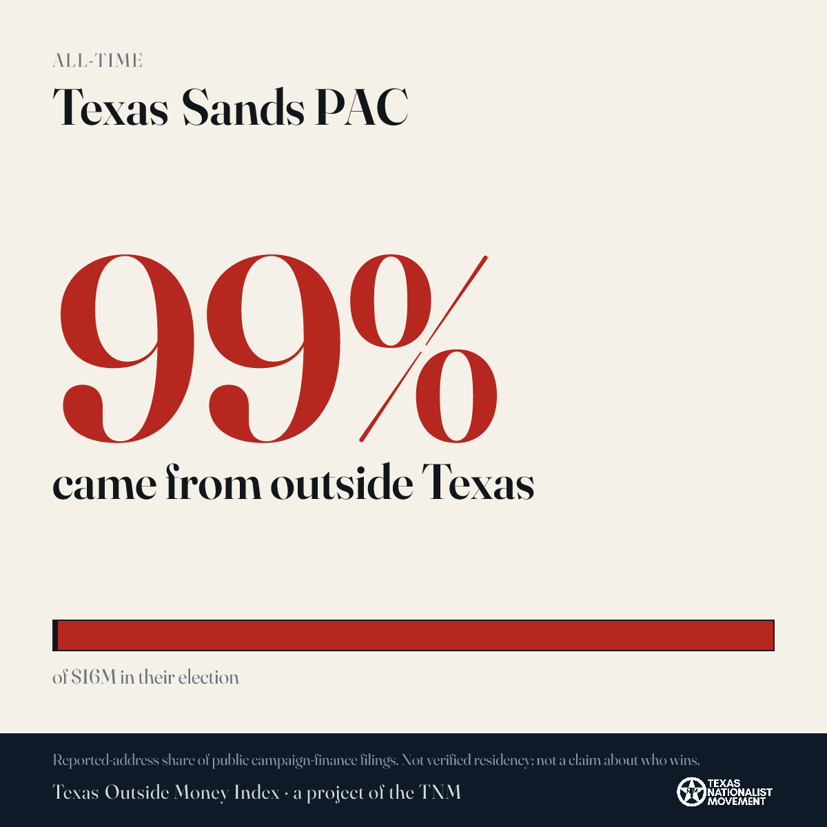 Texas Sands PAC donations share card