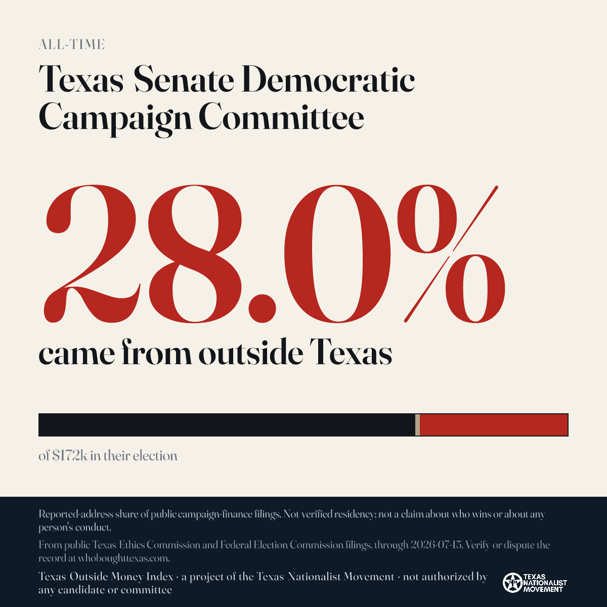 Texas Senate Democratic Campaign Committee donations share card