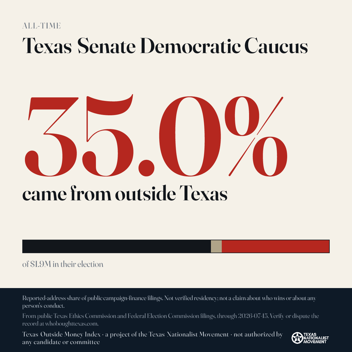 Texas Senate Democratic Caucus donations share card