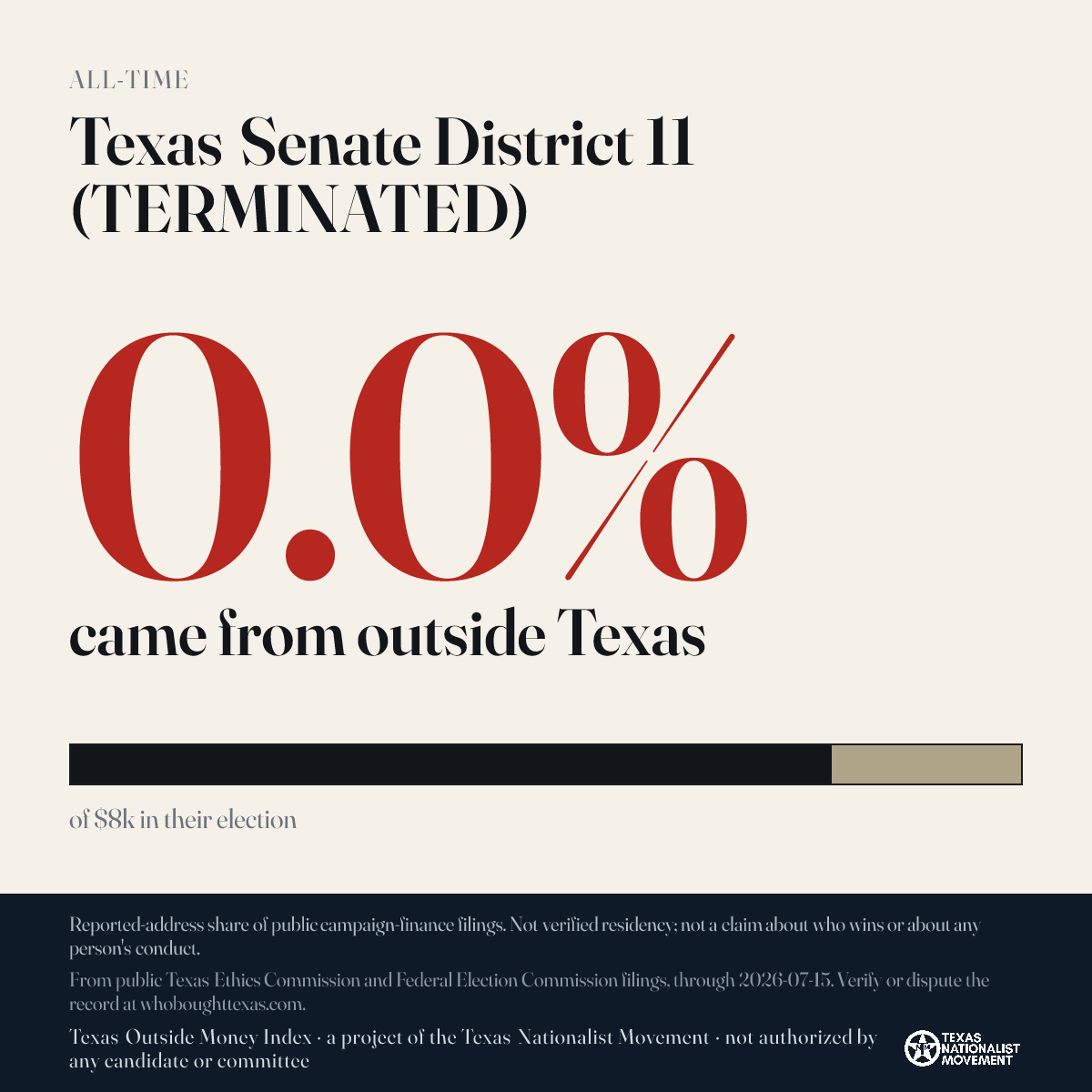 Texas Senate District 11 (TERMINATED) donations share card