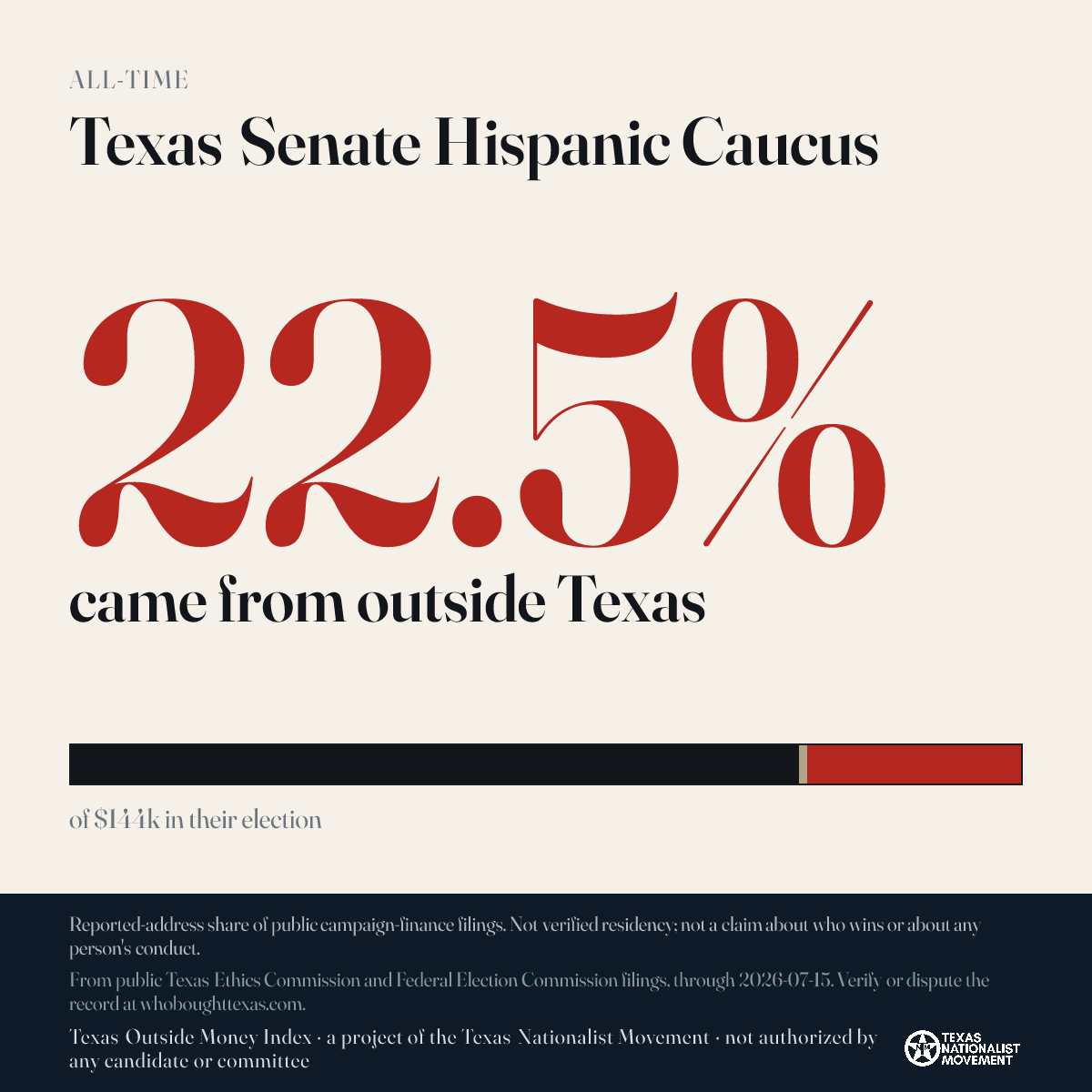 Texas Senate Hispanic Caucus donations share card
