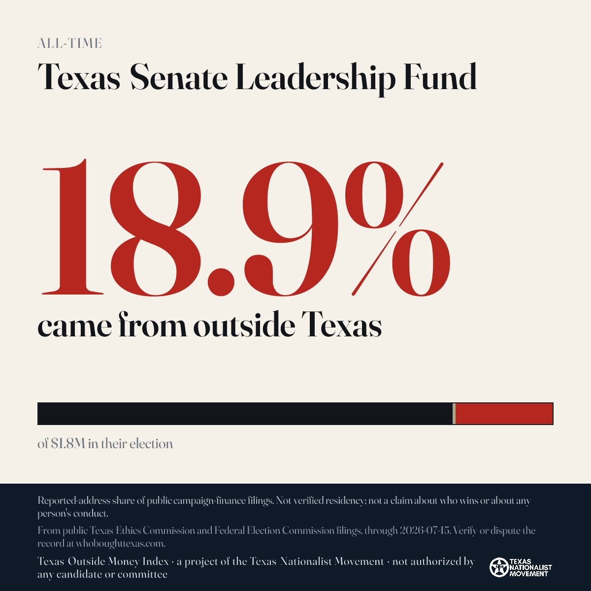 Texas Senate Leadership Fund donations share card