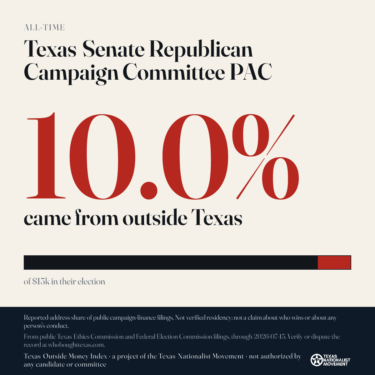 Texas Senate Republican Campaign Committee PAC donations share card