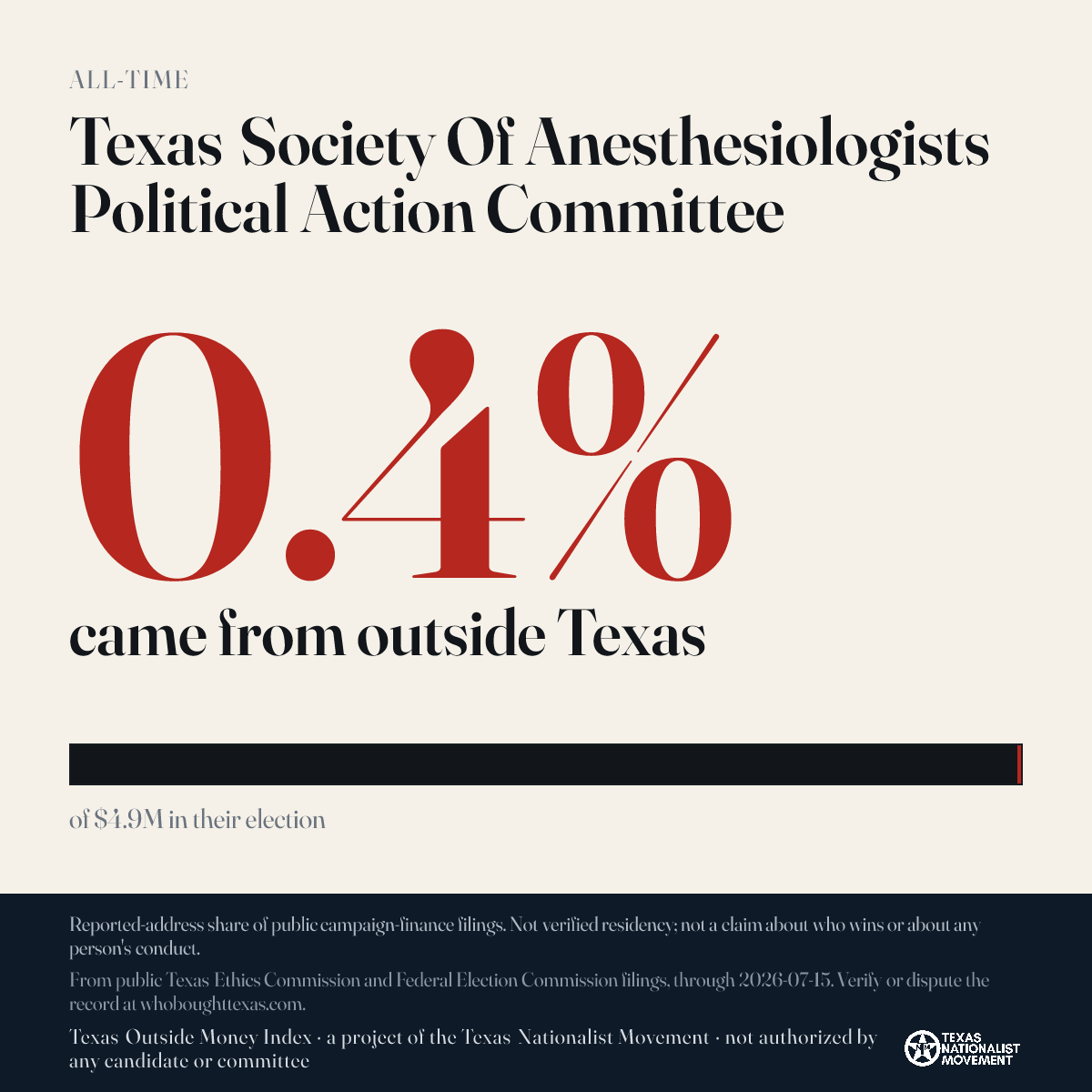 Texas Society Of Anesthesiologists Political Action Committee donations share card
