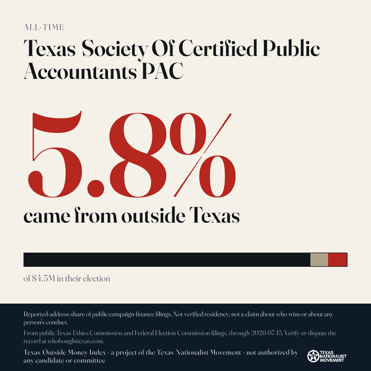 Texas Society Of Certified Public Accountants PAC donations share card