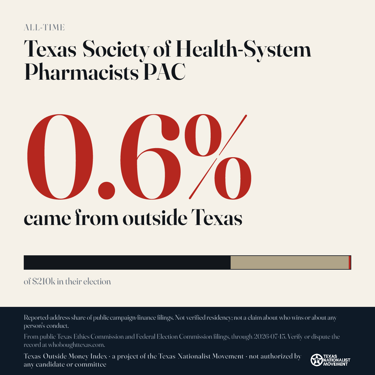Texas Society of Health-System Pharmacists PAC donations share card
