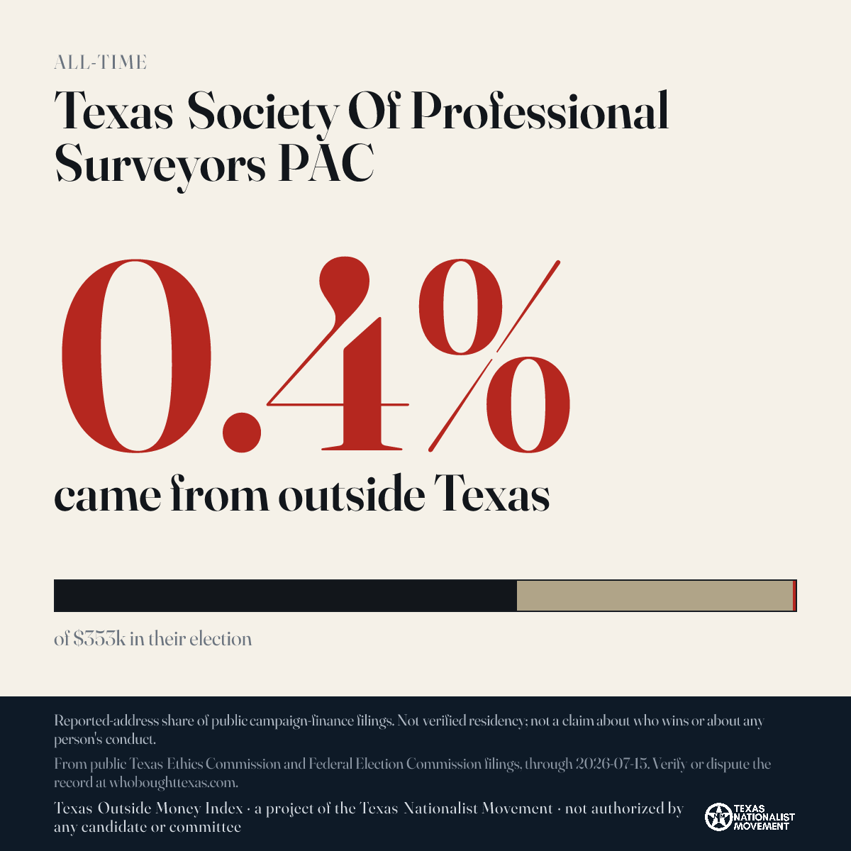 Texas Society Of Professional Surveyors PAC donations share card