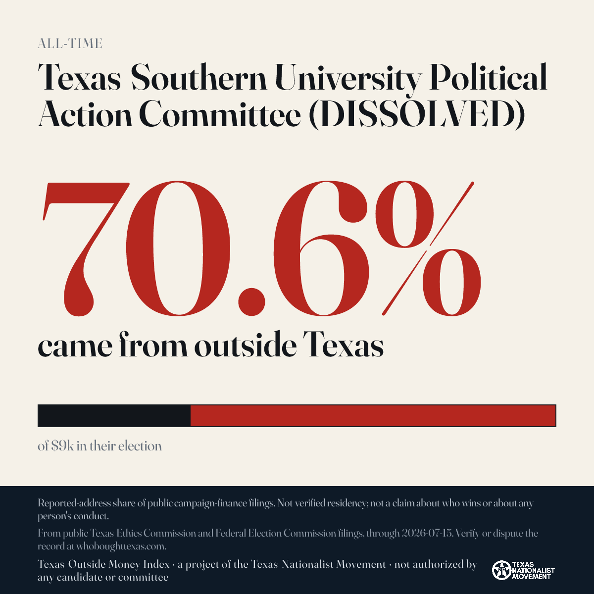 Texas Southern University Political Action Committee (DISSOLVED) donations share card