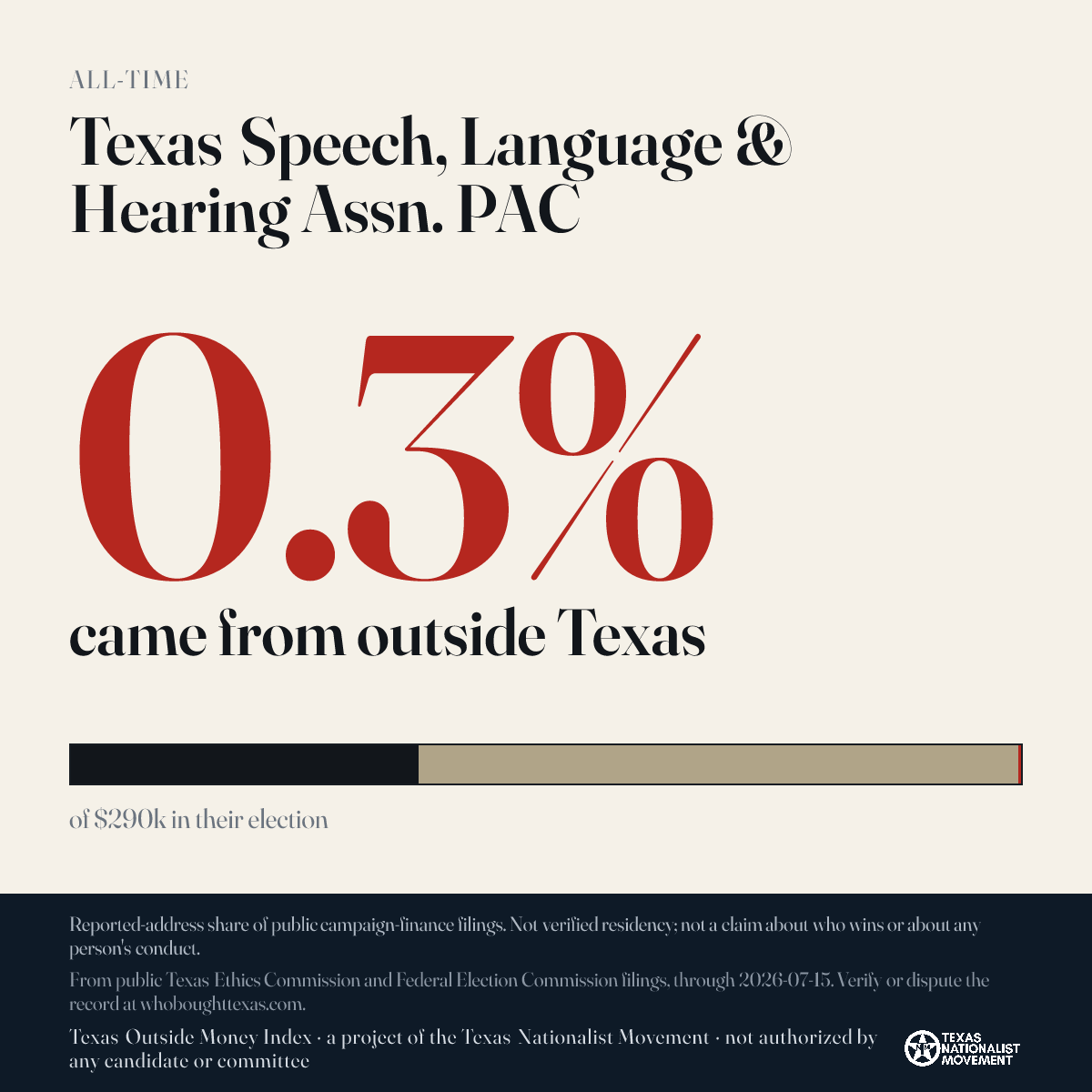 Texas Speech, Language & Hearing Assn. PAC donations share card