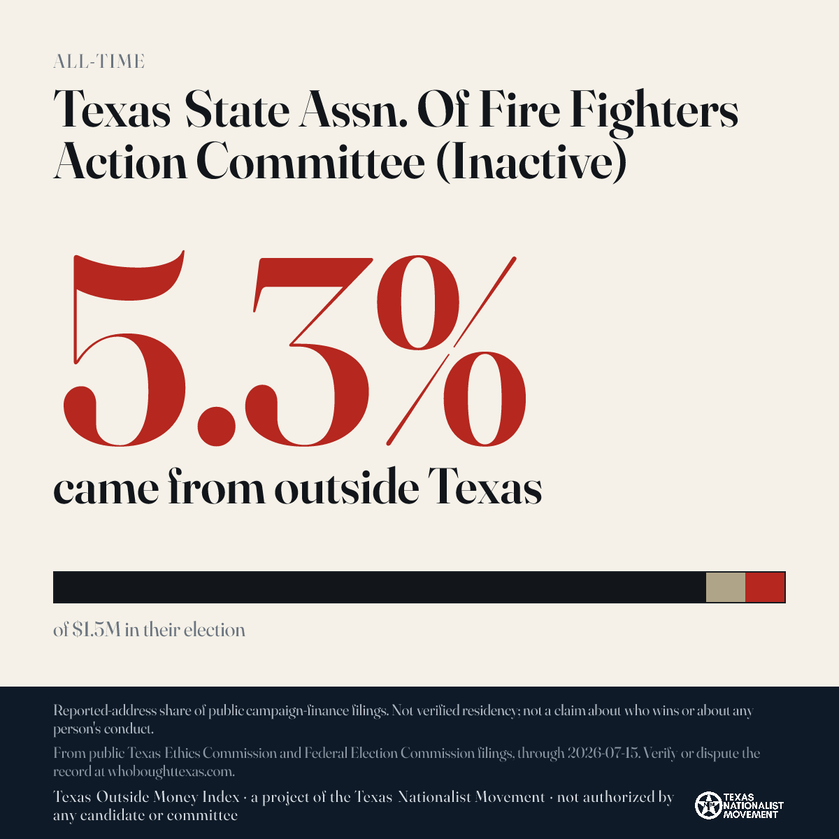 Texas State Assn. Of Fire Fighters Action Committee (Inactive) donations share card