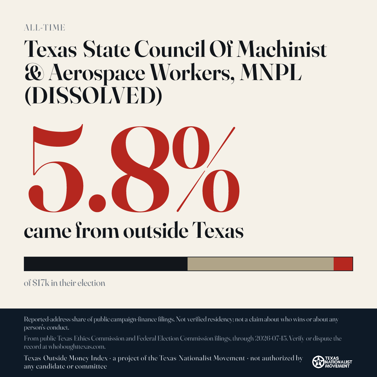 Texas State Council Of Machinist & Aerospace Workers, MNPL (DISSOLVED) donations share card