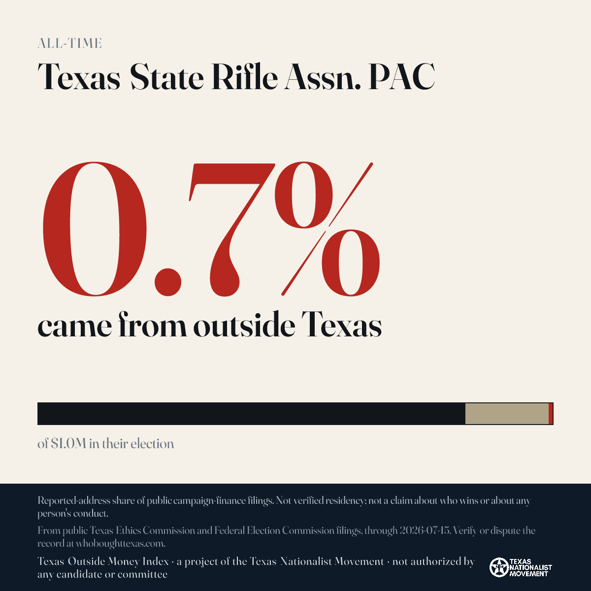 Texas State Rifle Assn. PAC donations share card