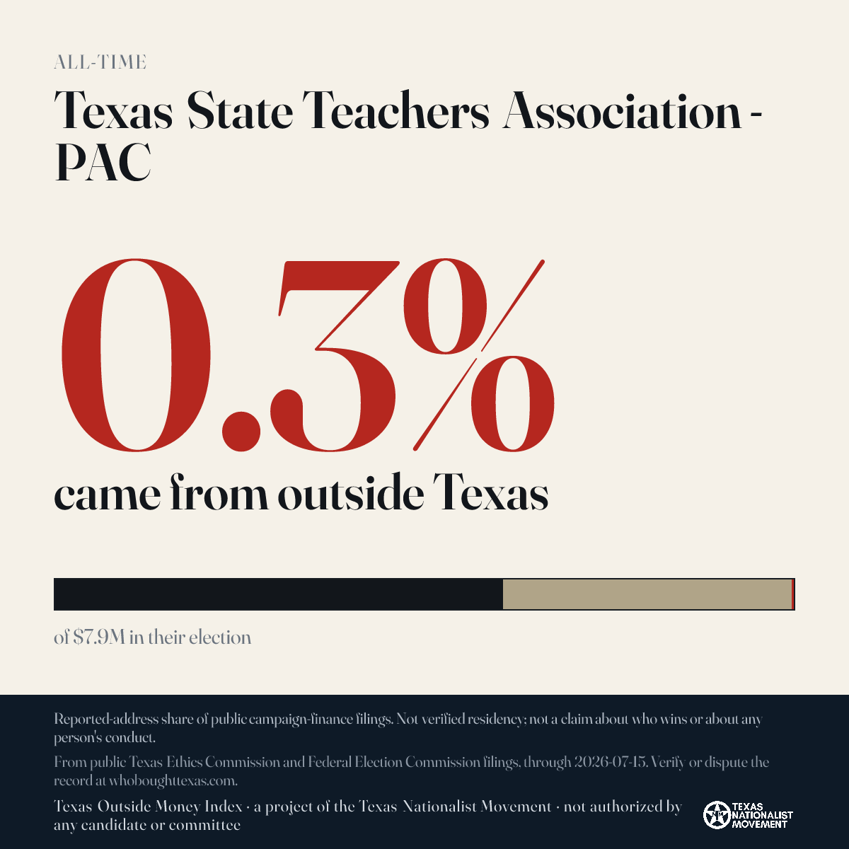 Texas State Teachers Association - PAC donations share card