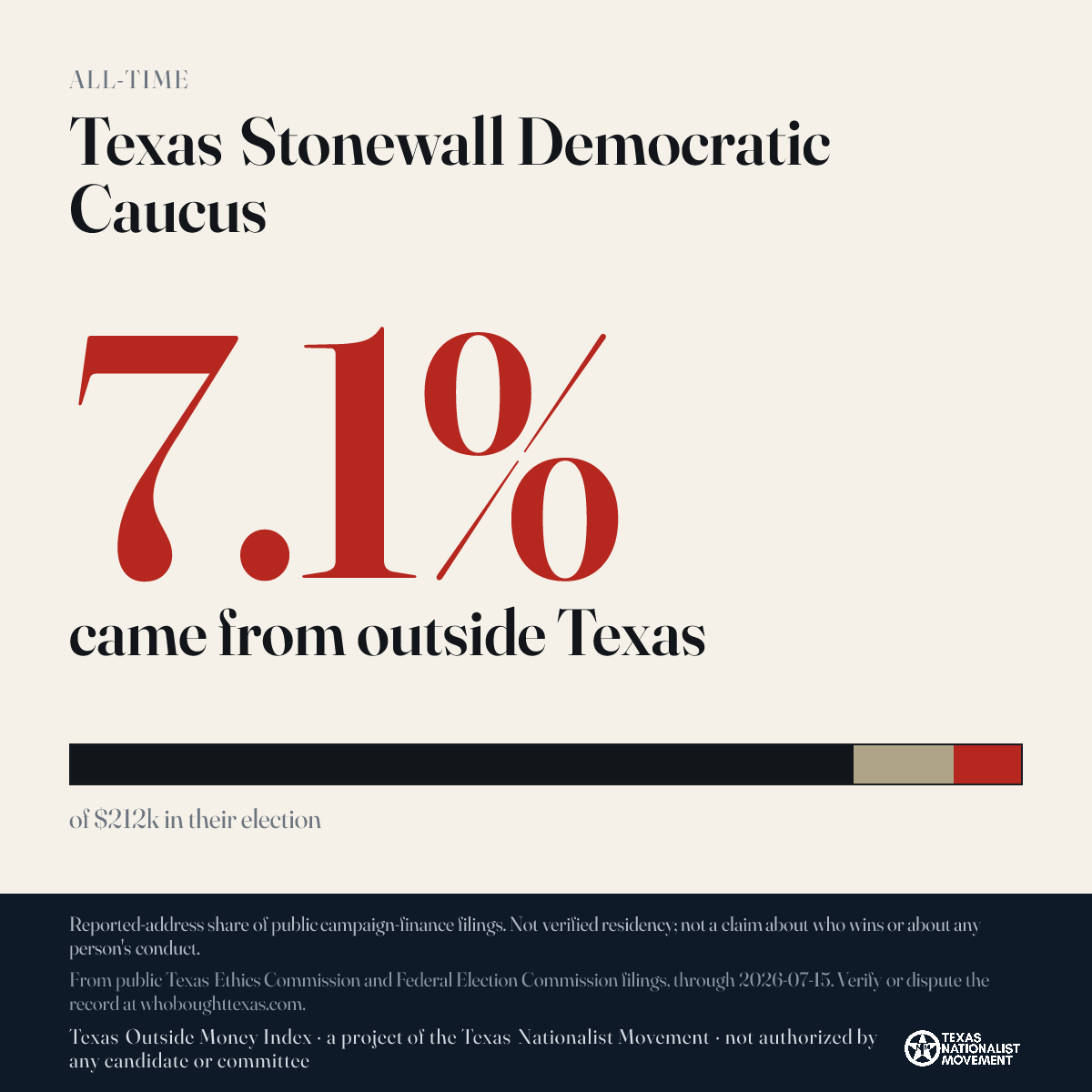 Texas Stonewall Democratic Caucus donations share card