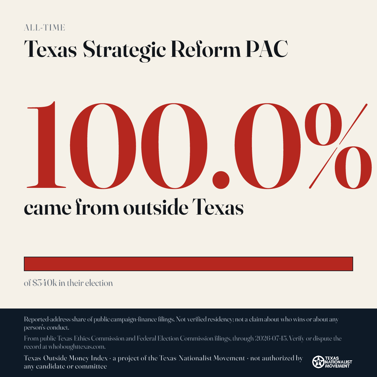 Texas Strategic Reform PAC donations share card
