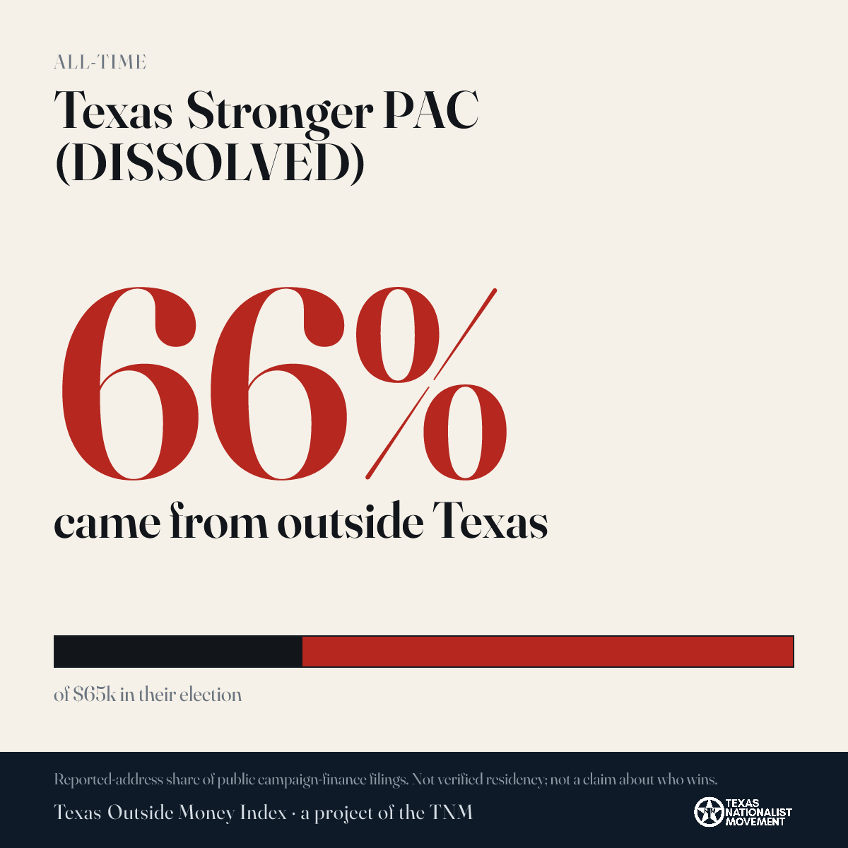 Texas Stronger PAC (DISSOLVED) donations share card
