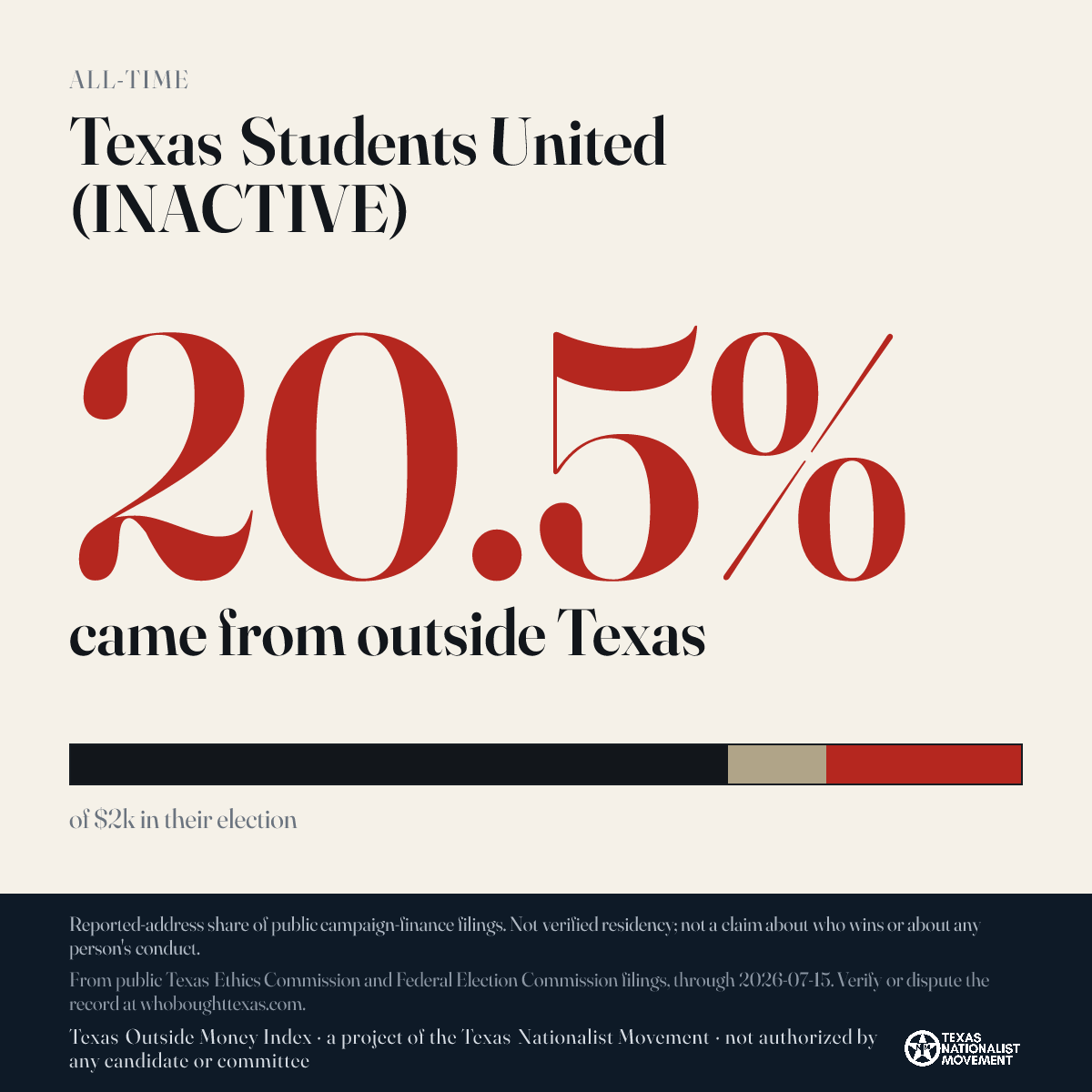 Texas Students United (INACTIVE) donations share card