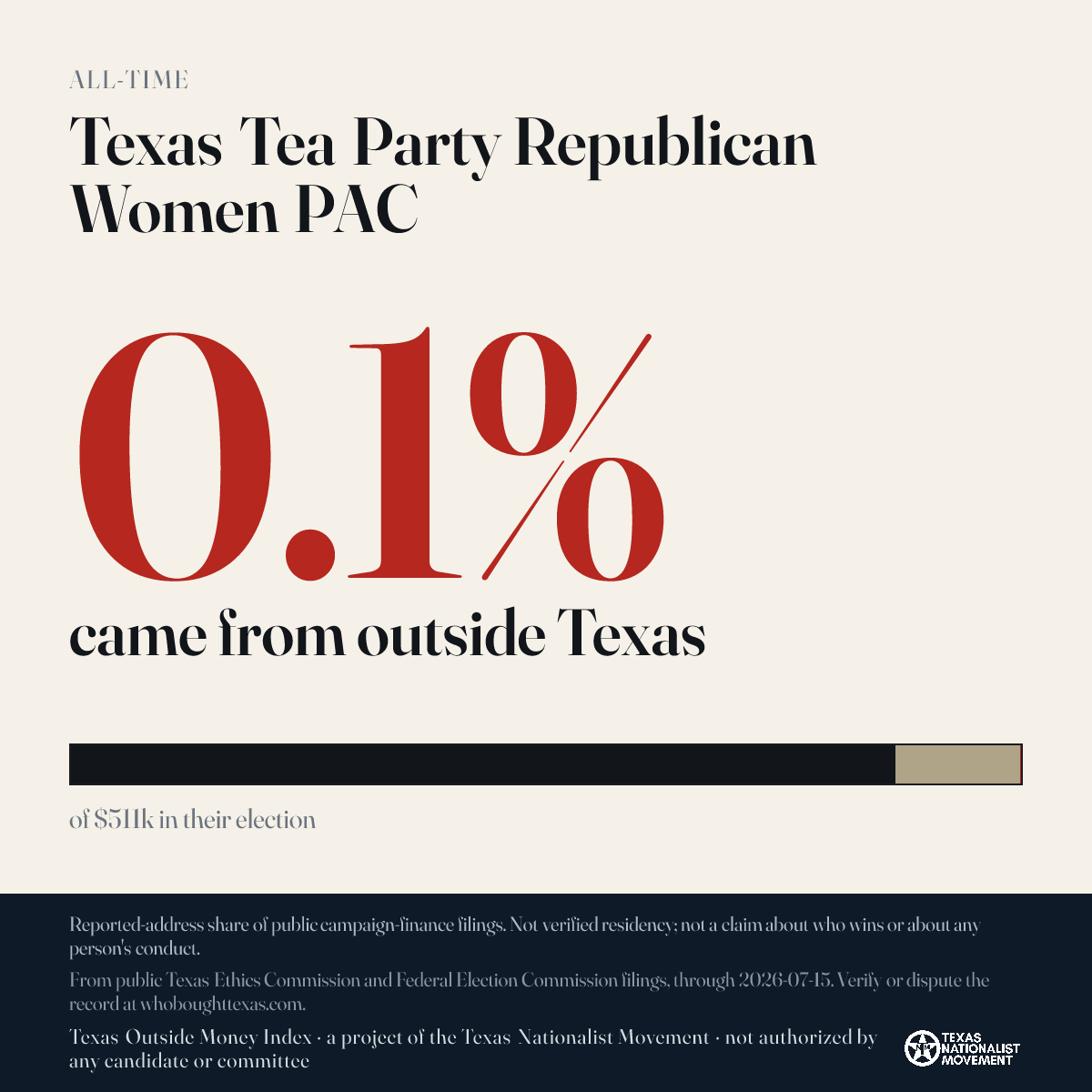 Texas Tea Party Republican Women PAC donations share card