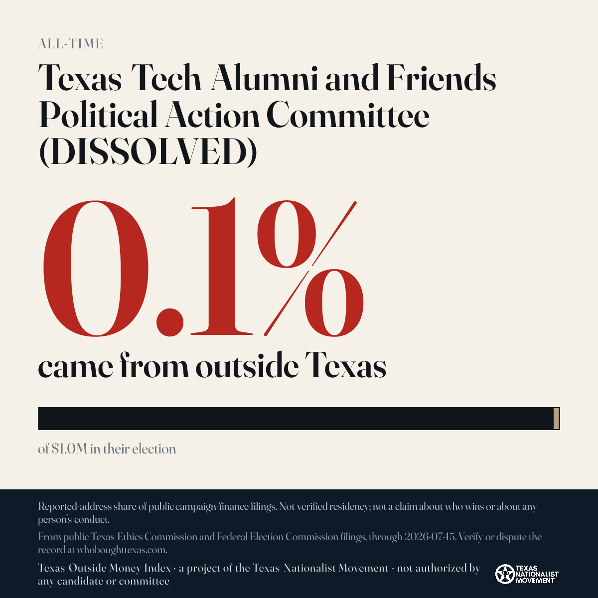 Texas Tech Alumni and Friends Political Action Committee (DISSOLVED) donations share card