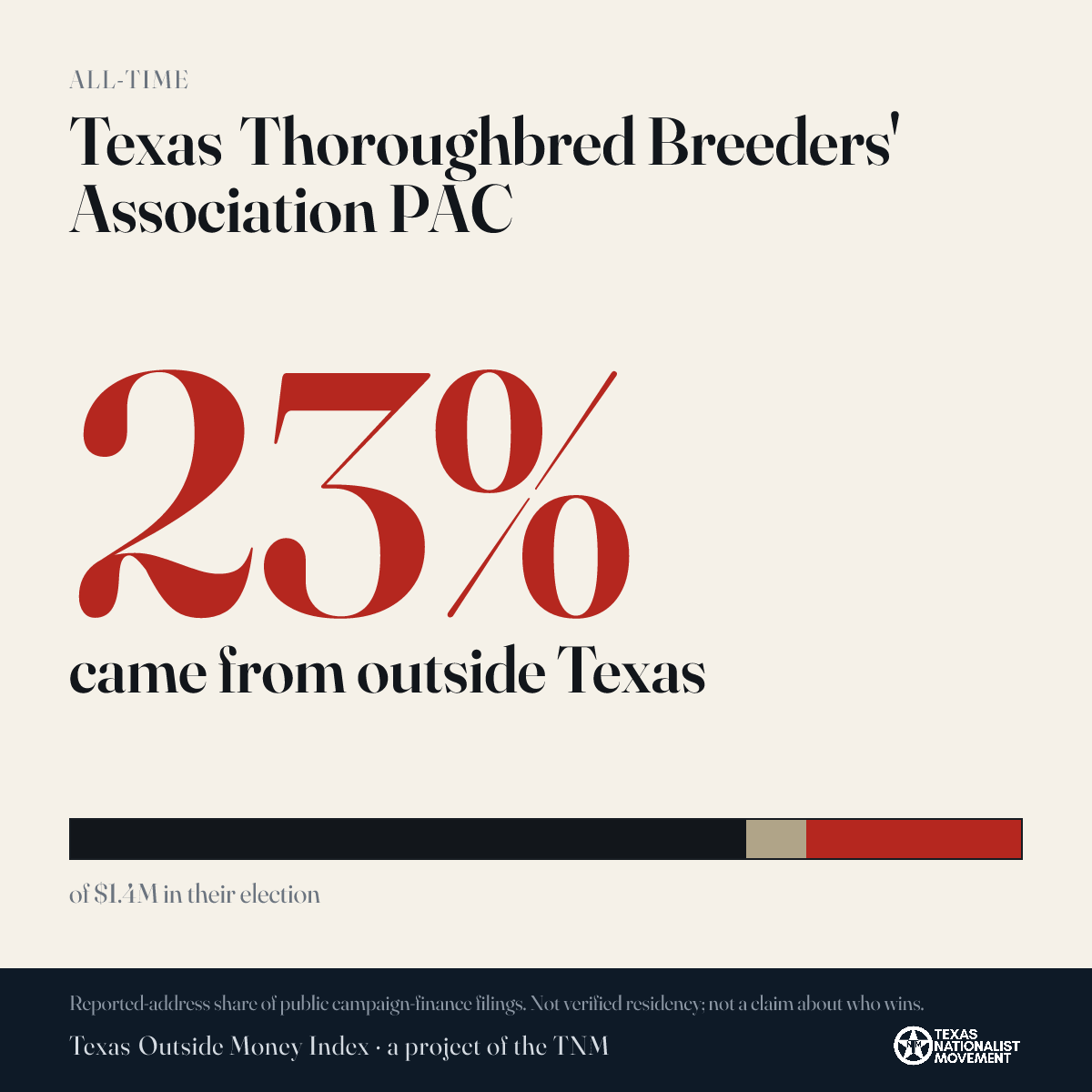 Texas Thoroughbred Breeders' Association PAC donations share card