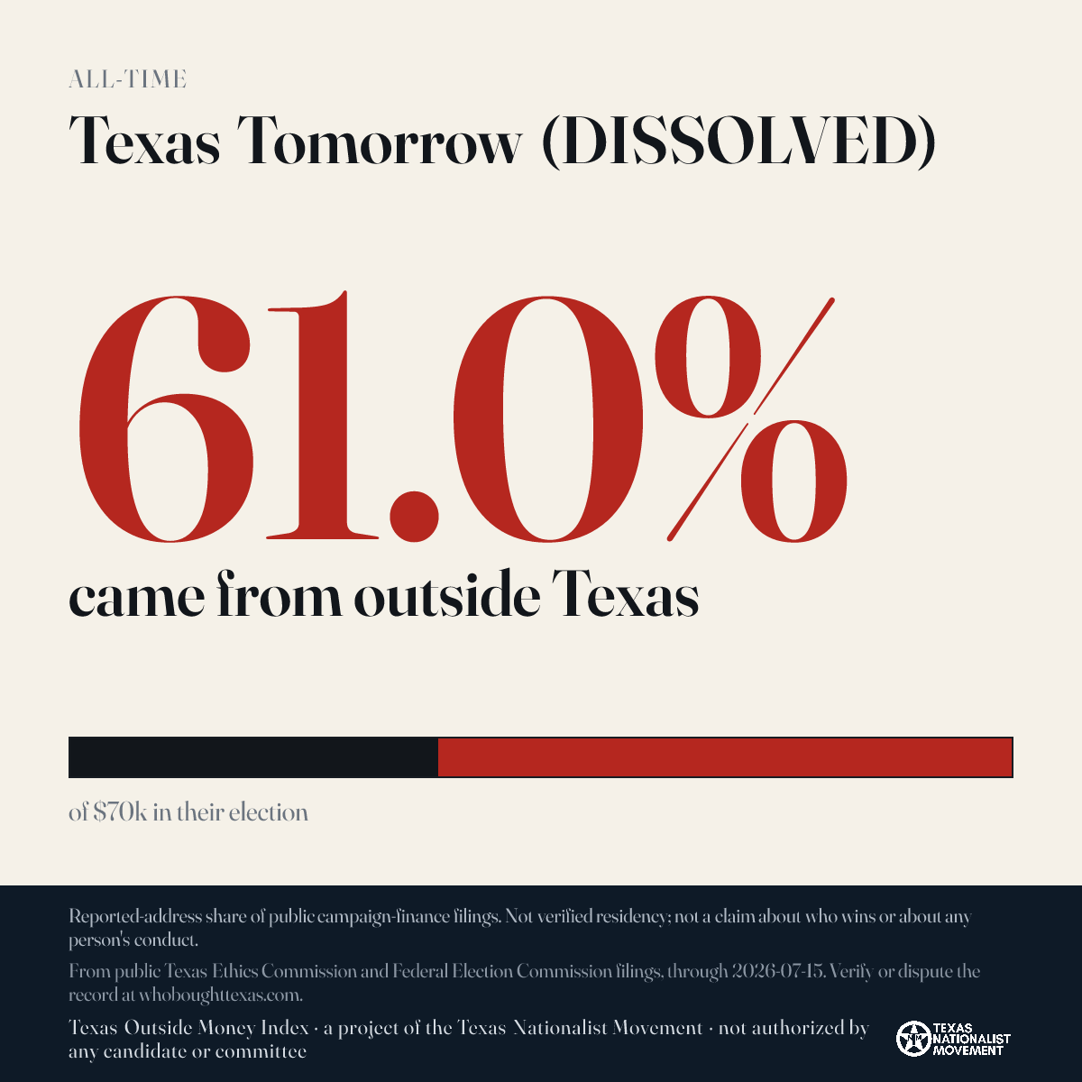 Texas Tomorrow (DISSOLVED) donations share card