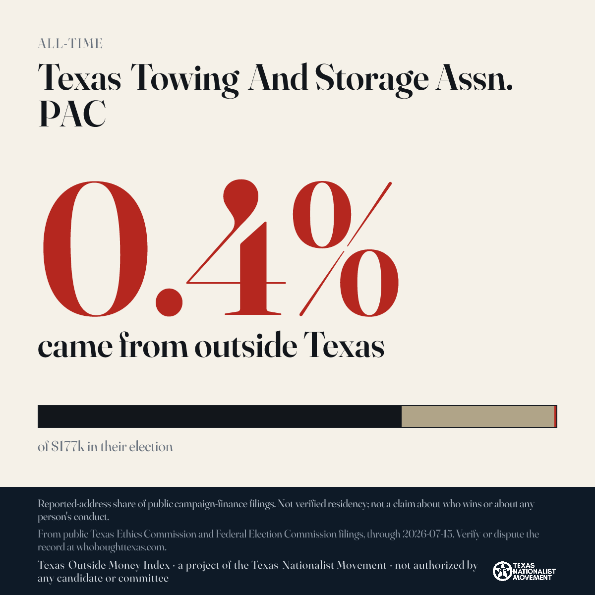 Texas Towing And Storage Assn. PAC donations share card