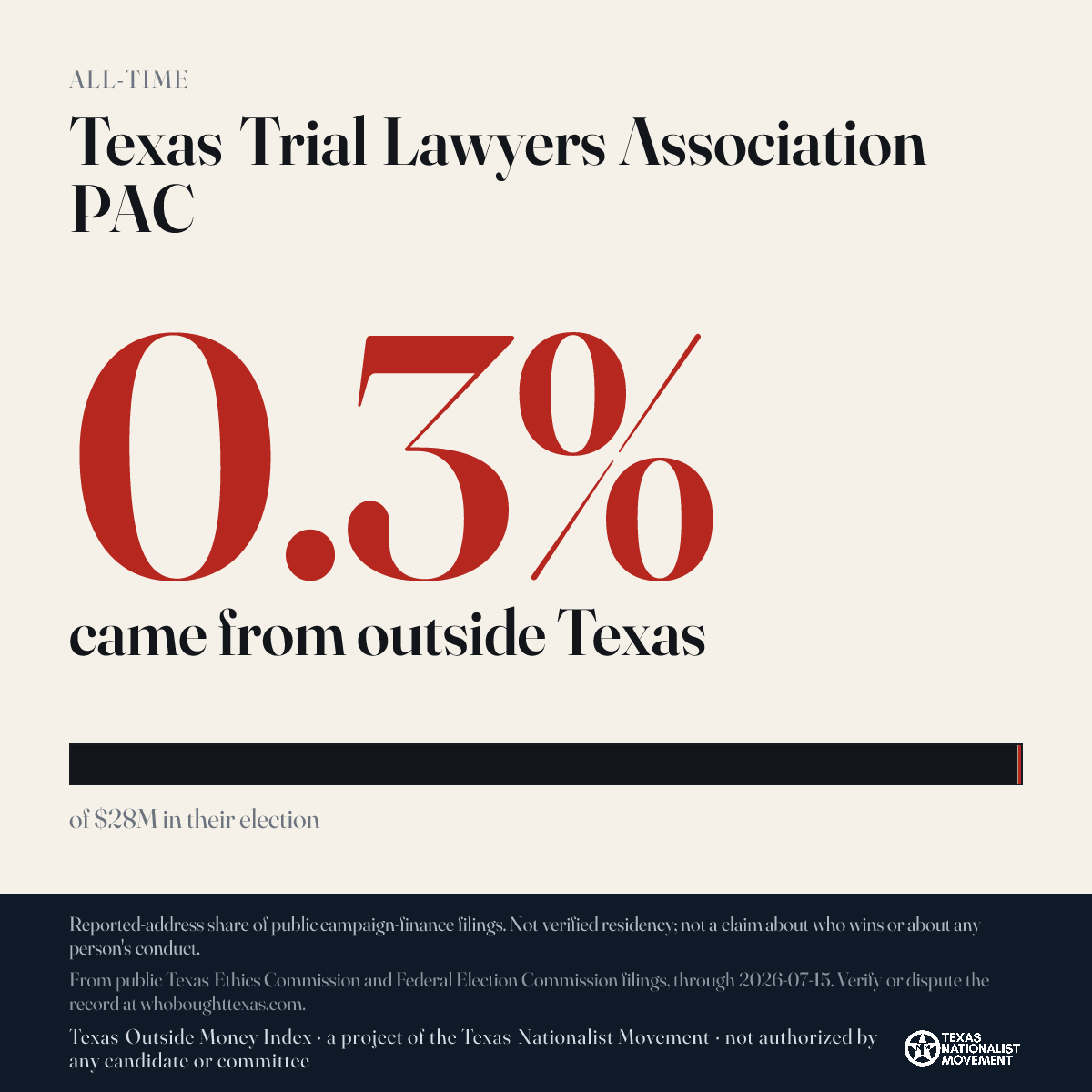 Texas Trial Lawyers Association PAC donations share card