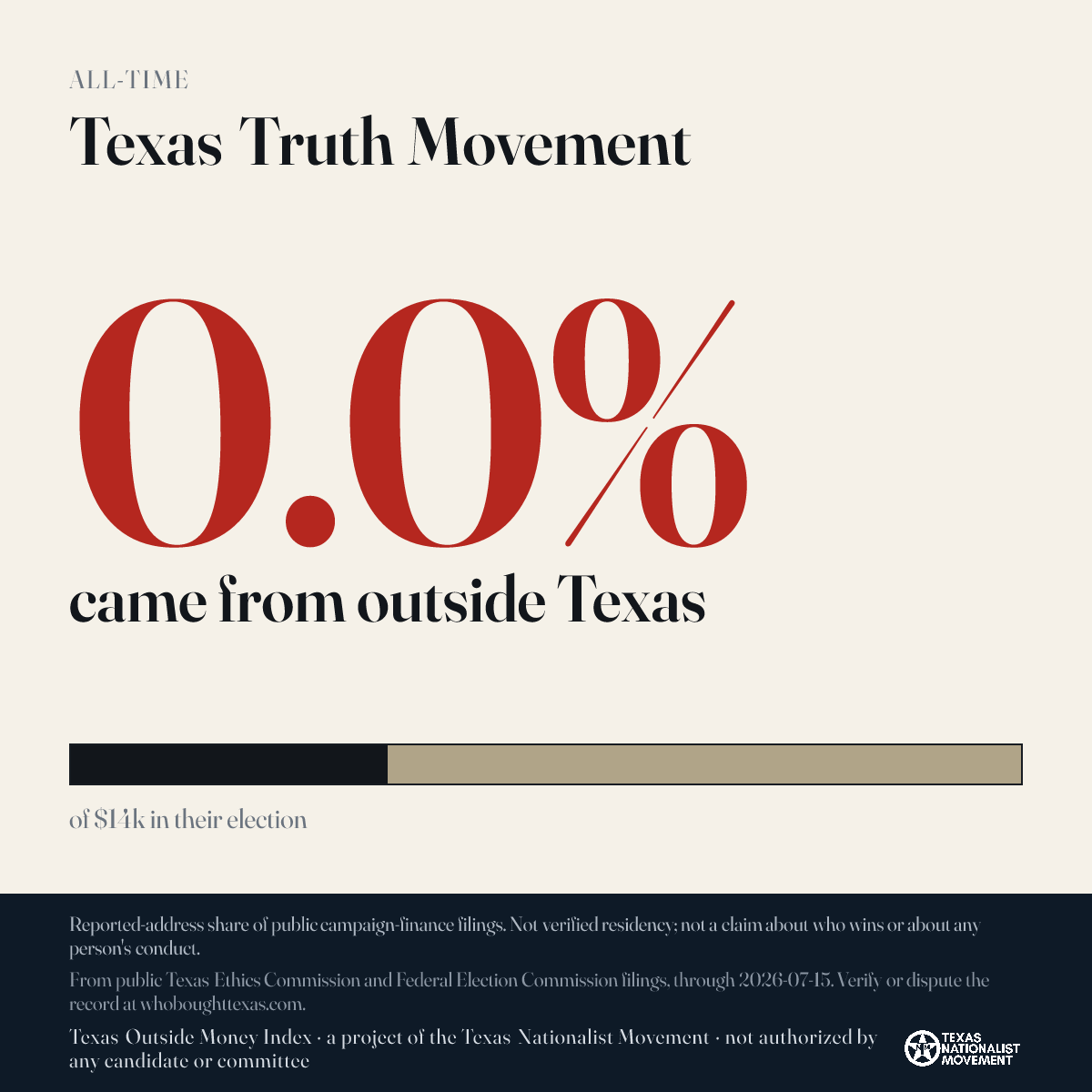 Texas Truth Movement donations share card