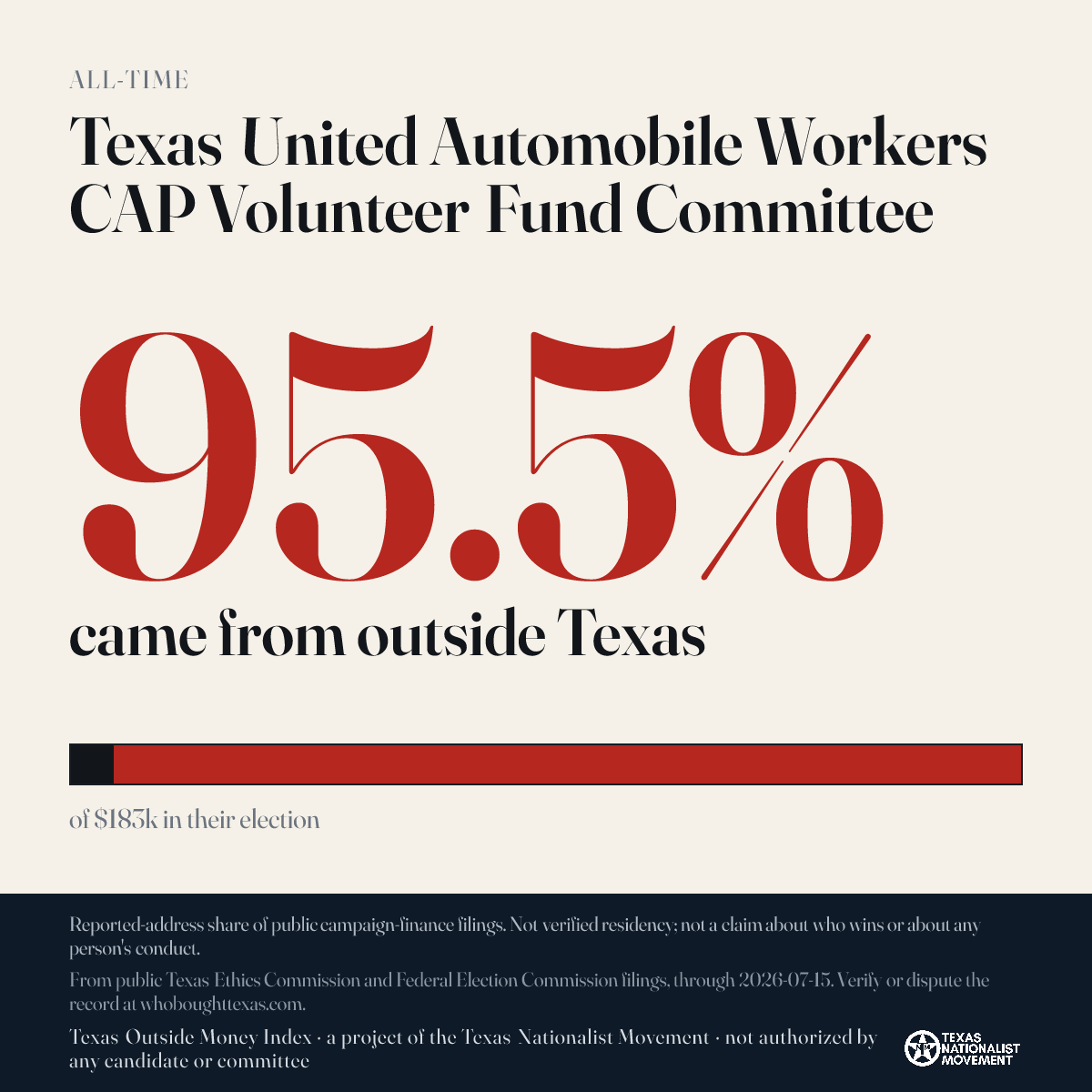 Texas United Automobile Workers CAP Volunteer Fund Committee donations share card