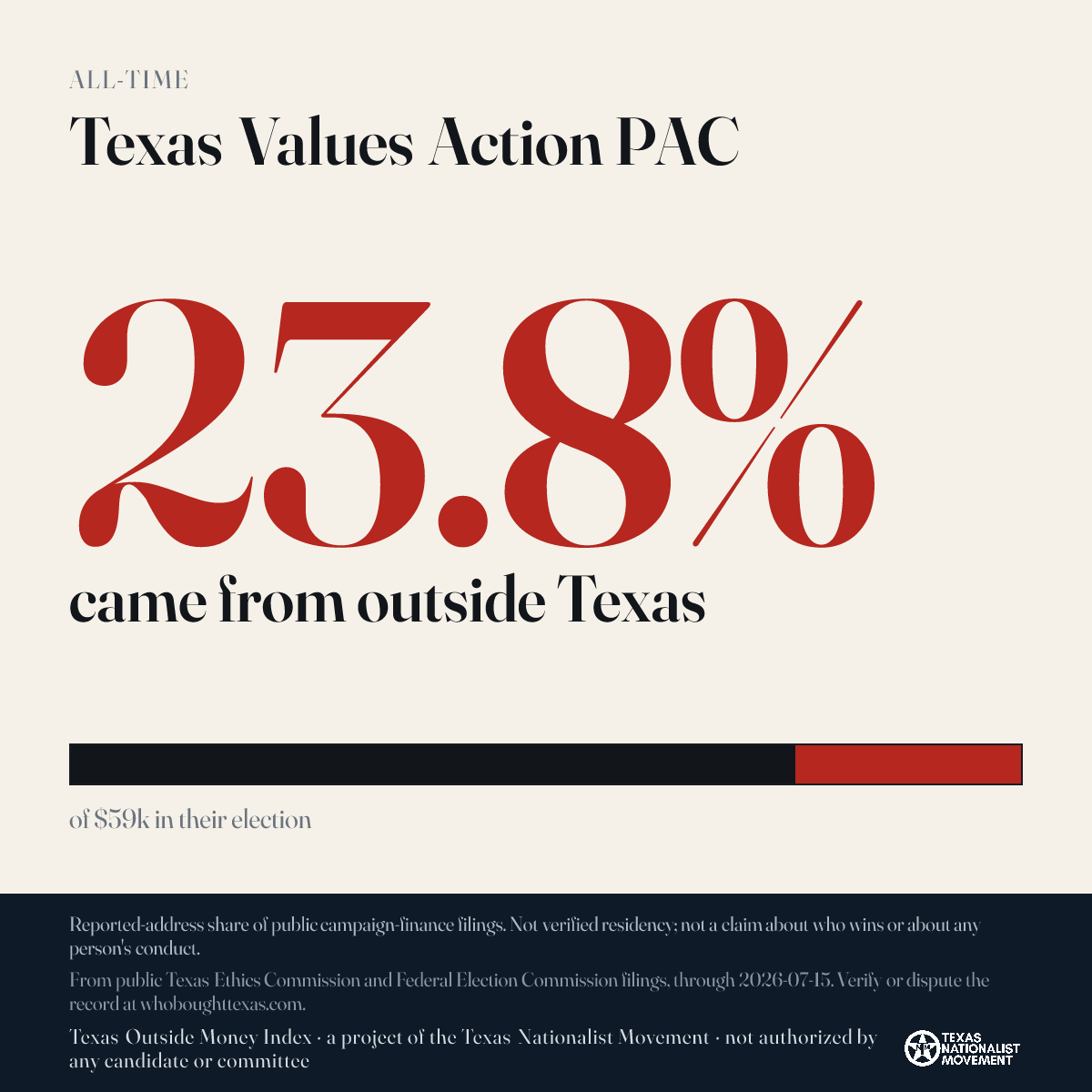 Texas Values Action PAC donations share card