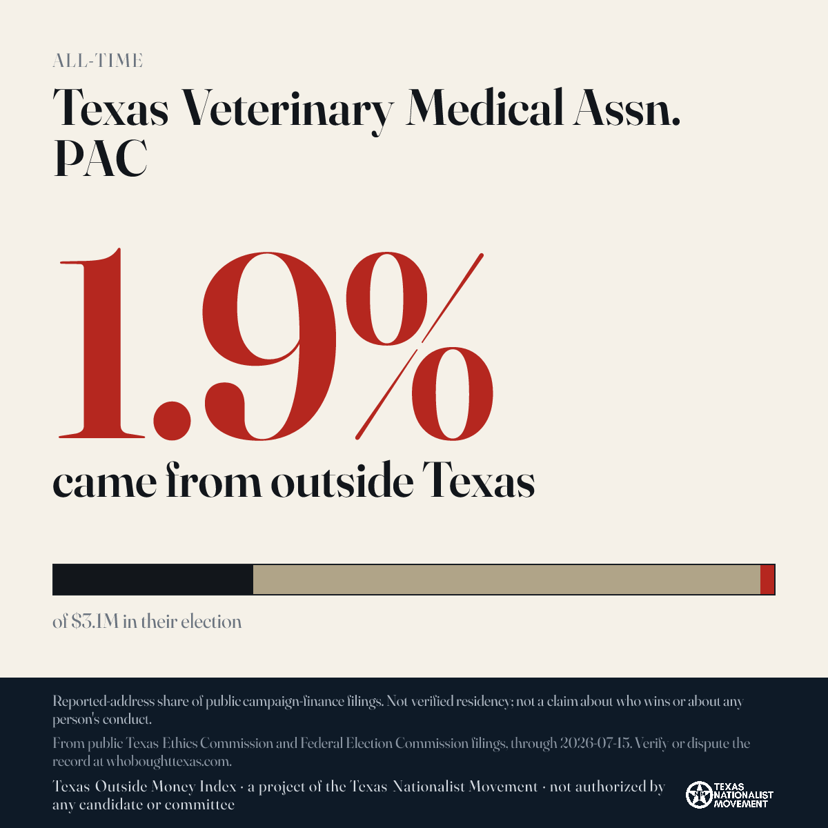 Texas Veterinary Medical Assn. PAC donations share card