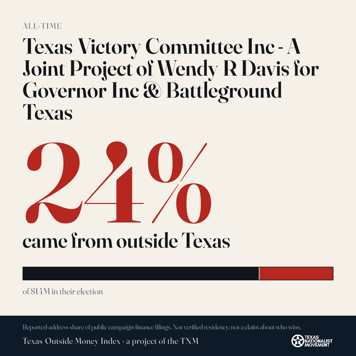 Texas Victory Committee Inc - A Joint Project of Wendy R Davis for Governor Inc & Battleground Texas donations share card