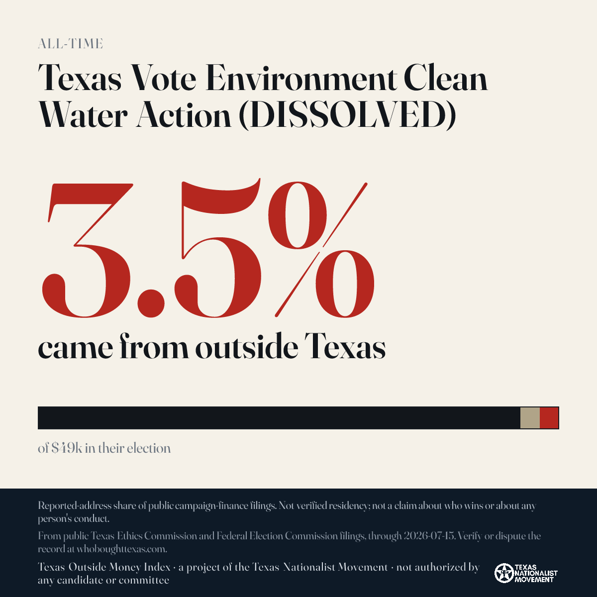 Texas Vote Environment Clean Water Action (DISSOLVED) donations share card