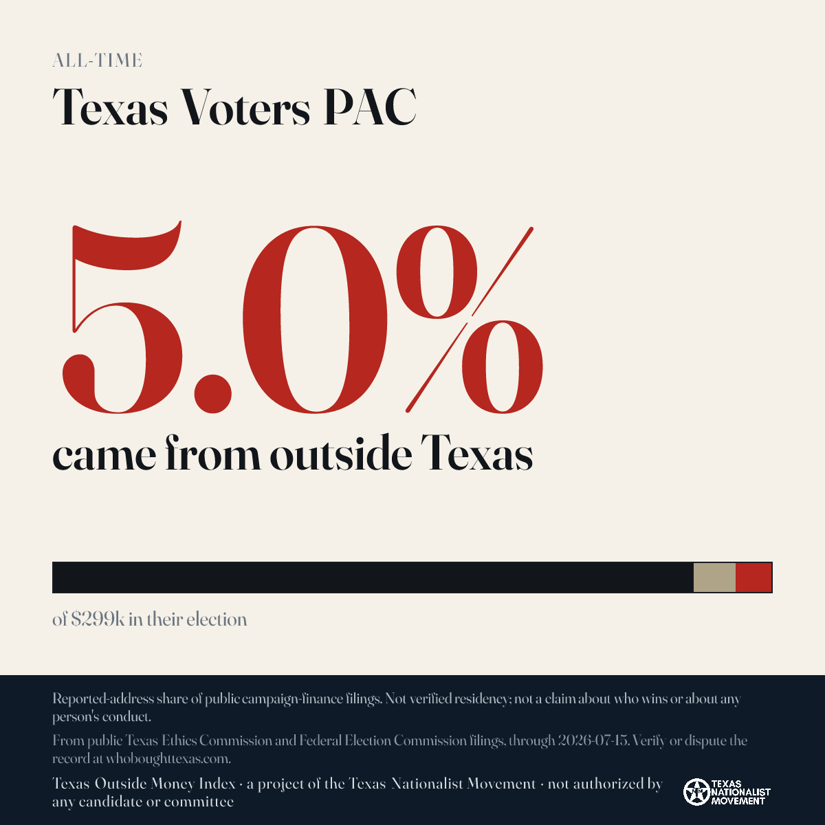Texas Voters PAC donations share card