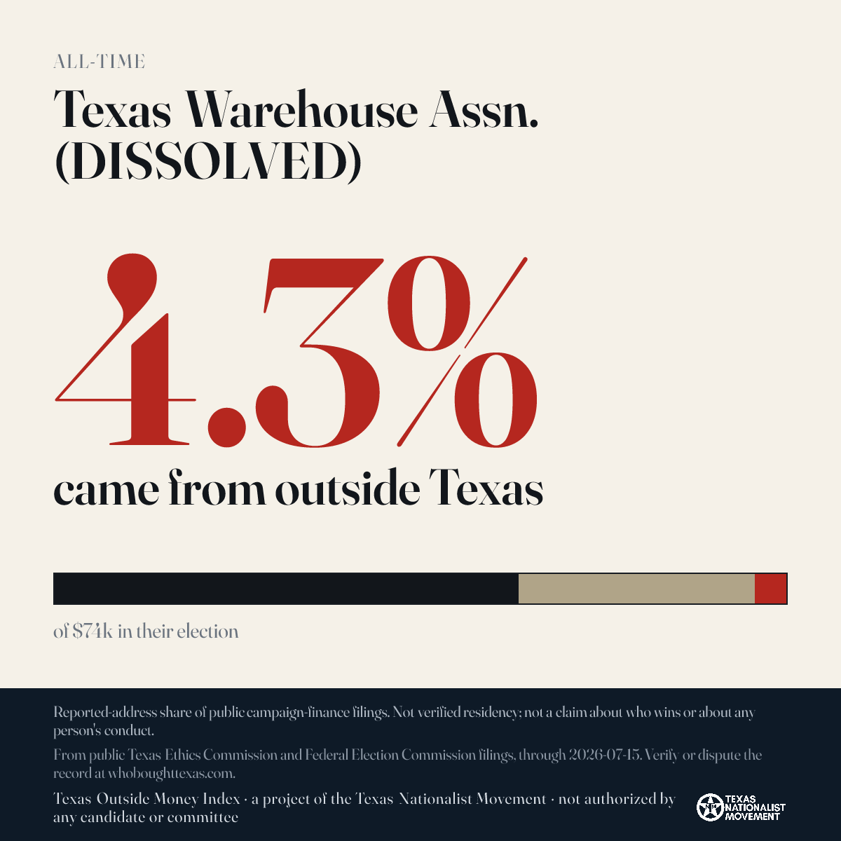 Texas Warehouse Assn. (DISSOLVED) donations share card