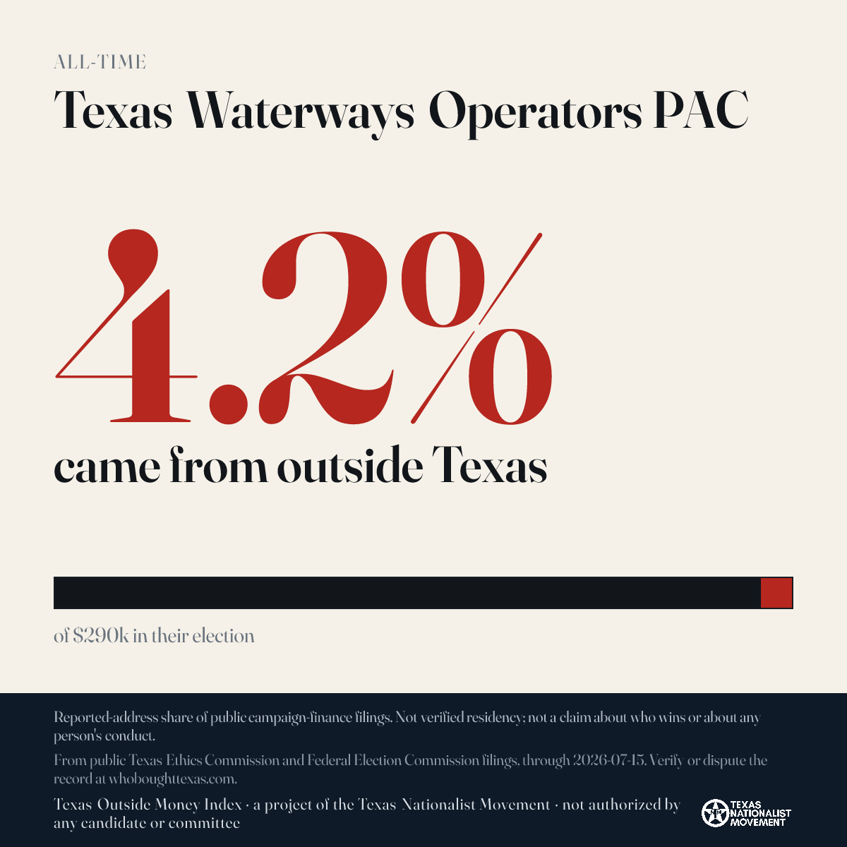 Texas Waterways Operators PAC donations share card