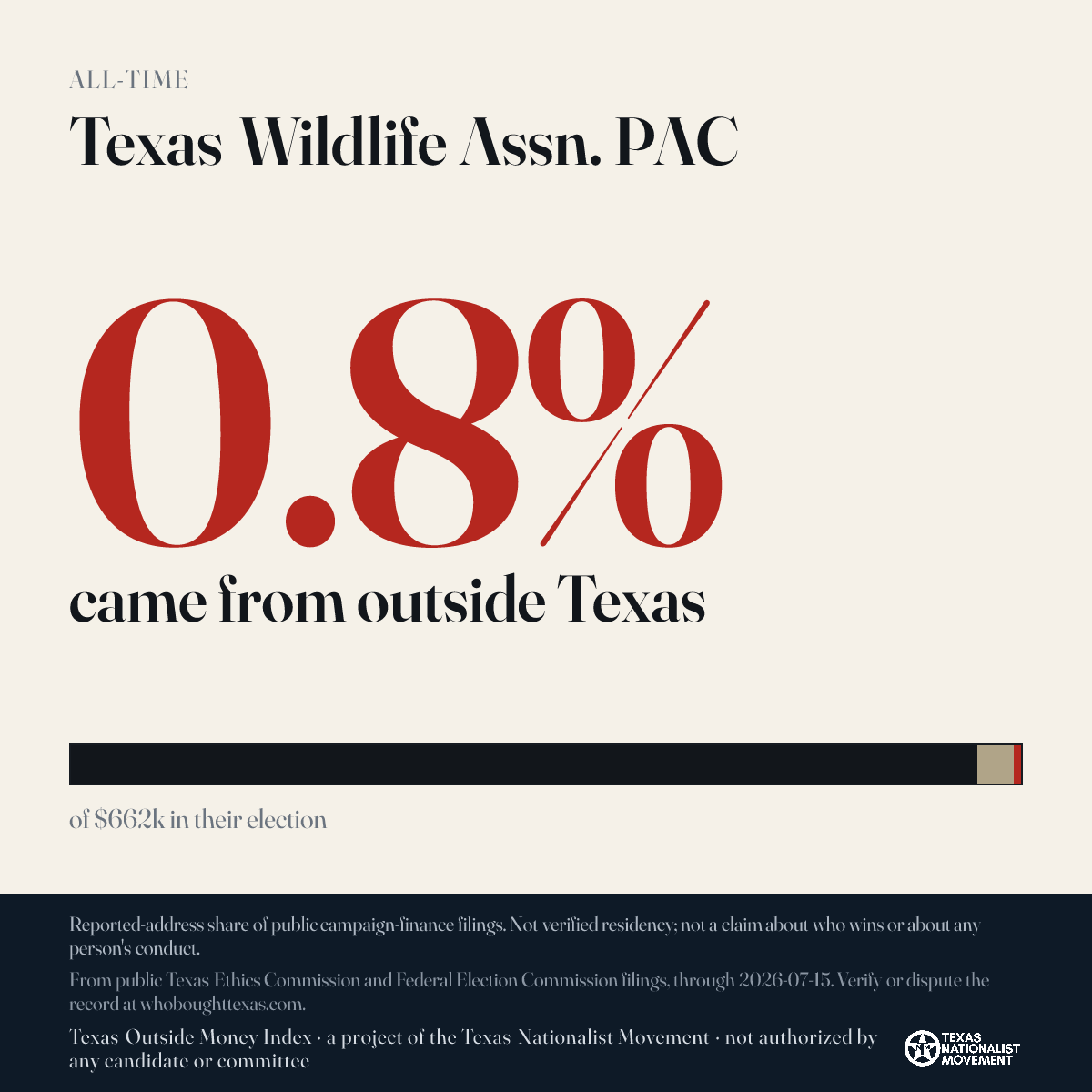 Texas Wildlife Assn. PAC donations share card