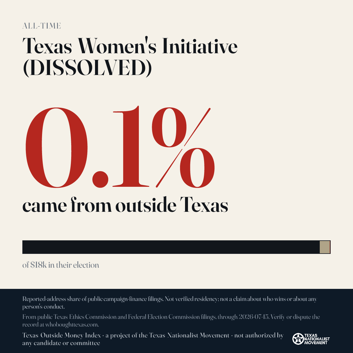 Texas Women's Initiative (DISSOLVED) donations share card