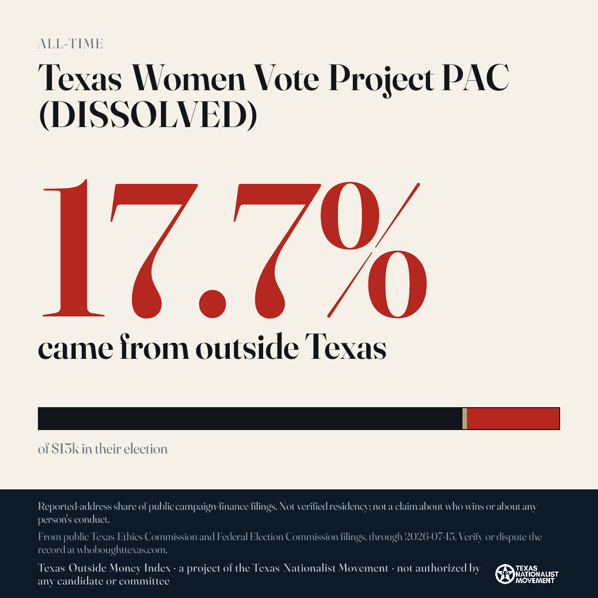 Texas Women Vote Project PAC (DISSOLVED) donations share card