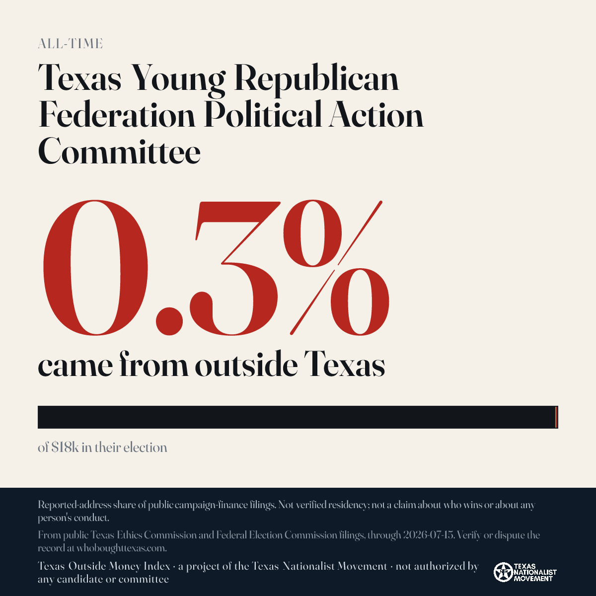 Texas Young Republican Federation Political Action Committee donations share card