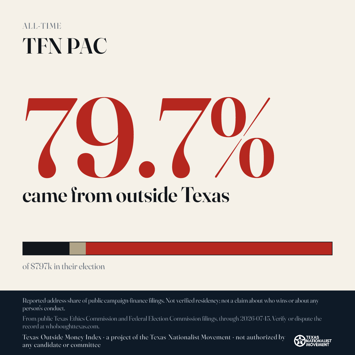 TFN PAC donations share card