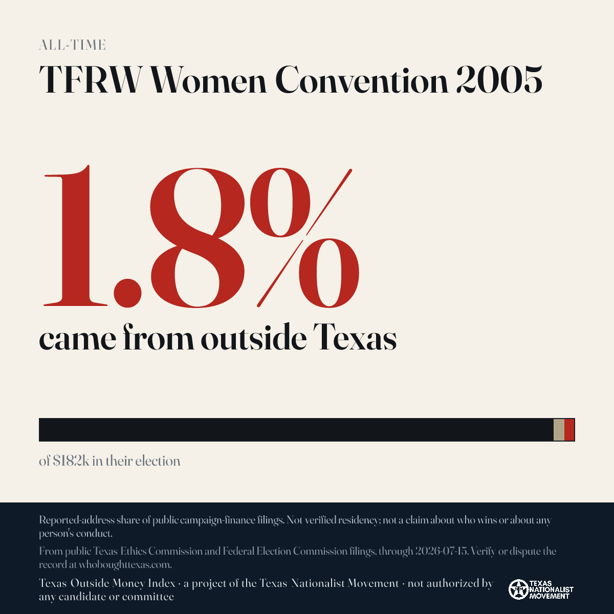 TFRW Women Convention 2005 donations share card