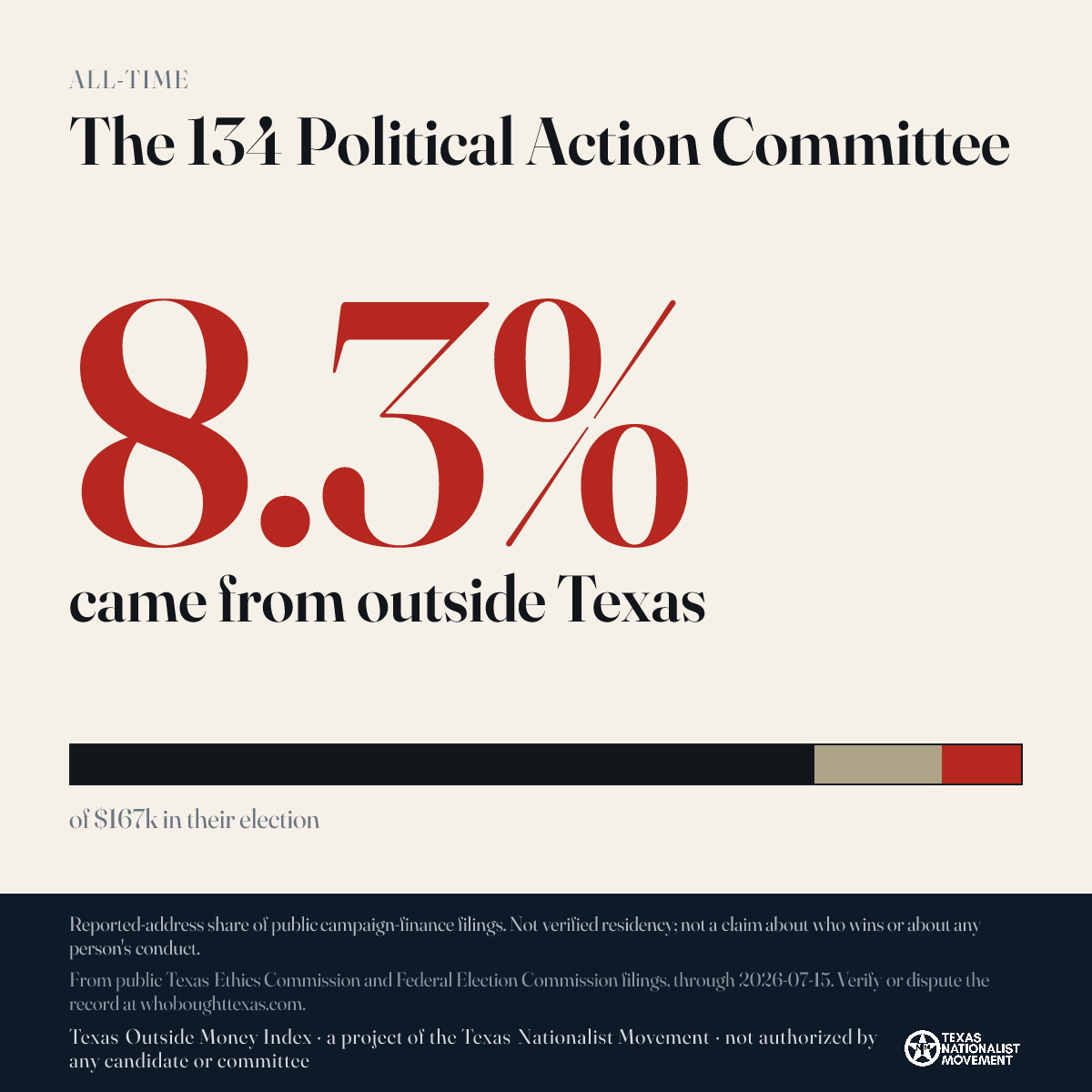 The 134 Political Action Committee donations share card