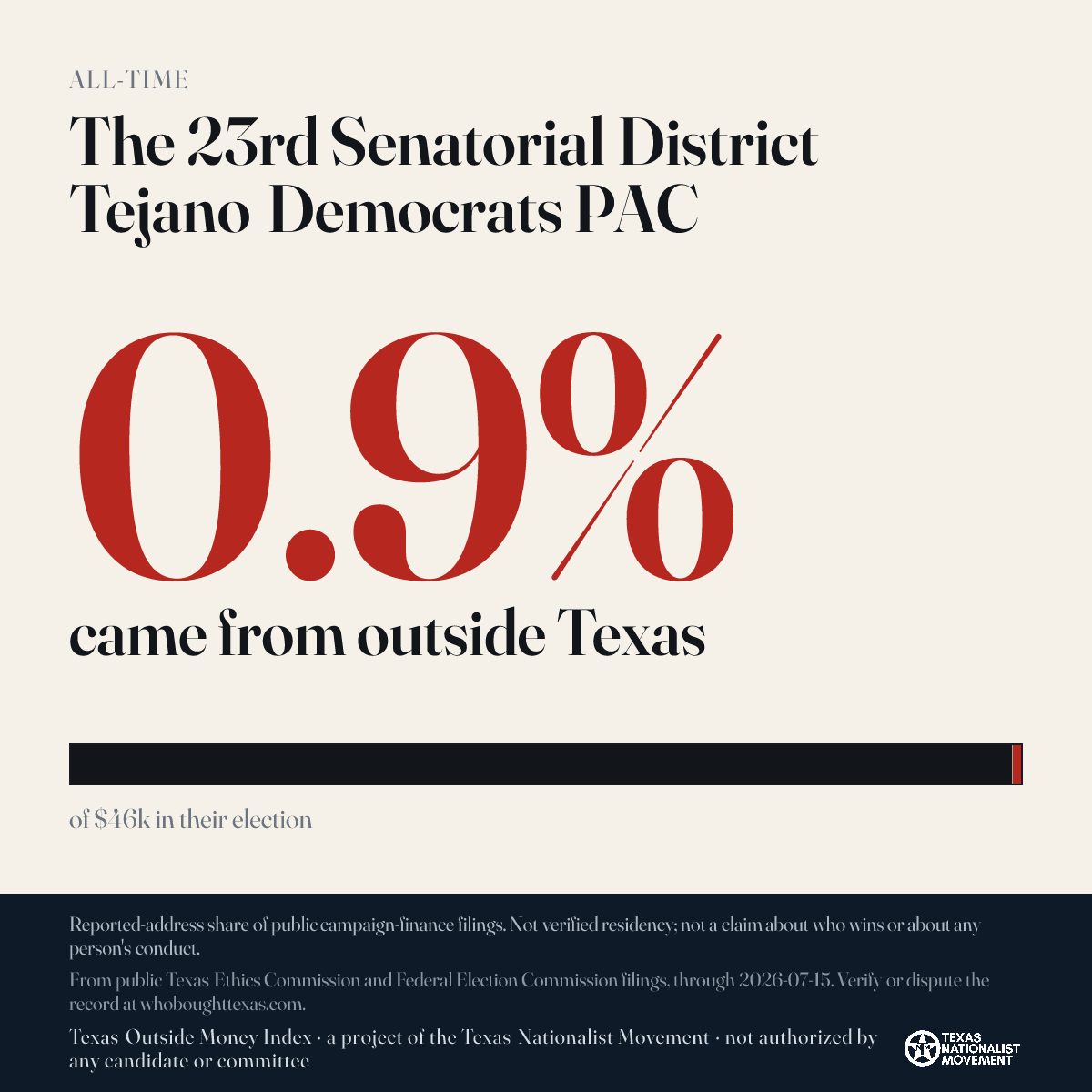 The 23rd Senatorial District Tejano Democrats PAC donations share card